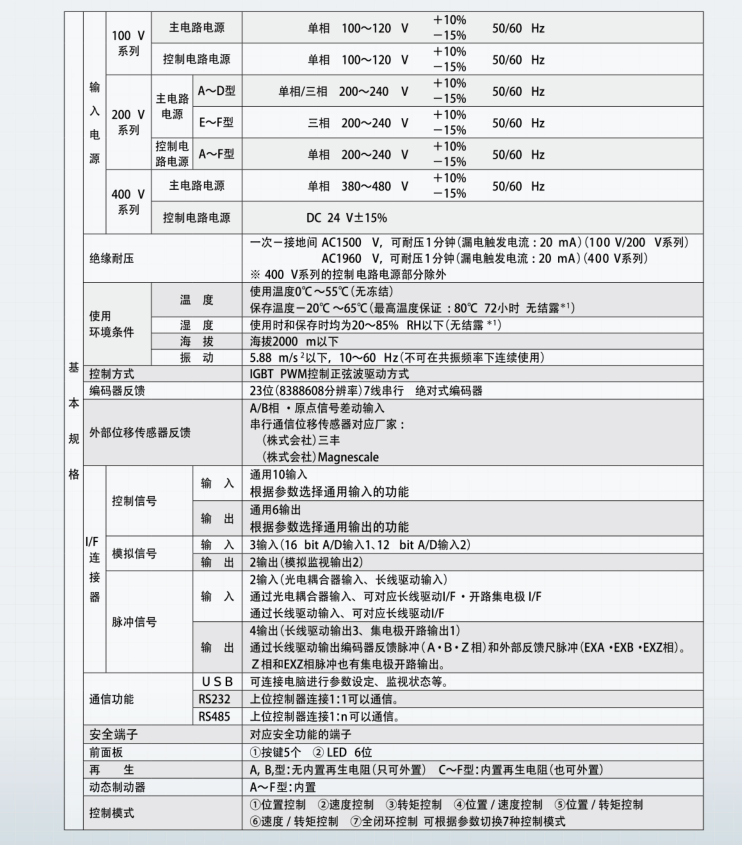 panasonic:50w 交流伺服系统 (madln05se驱动器)