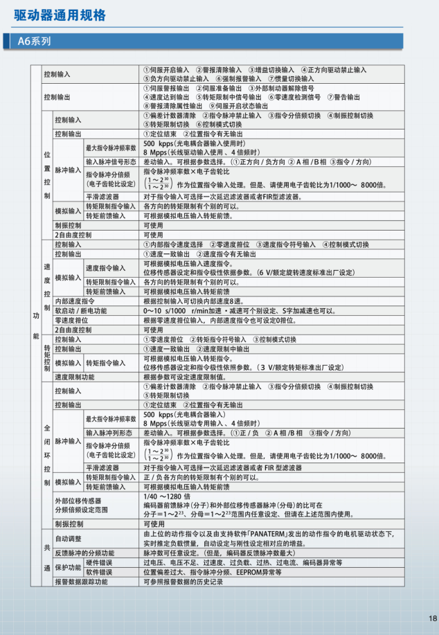 panasonic:750w 交流伺服系统 mcdln35se 通用型,脉冲信号输入 驱动器
