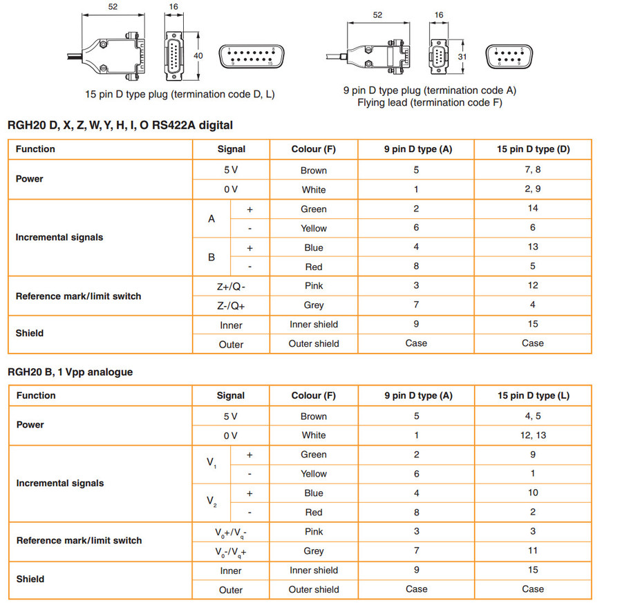 renishawrg2增量式光栅尺读数头