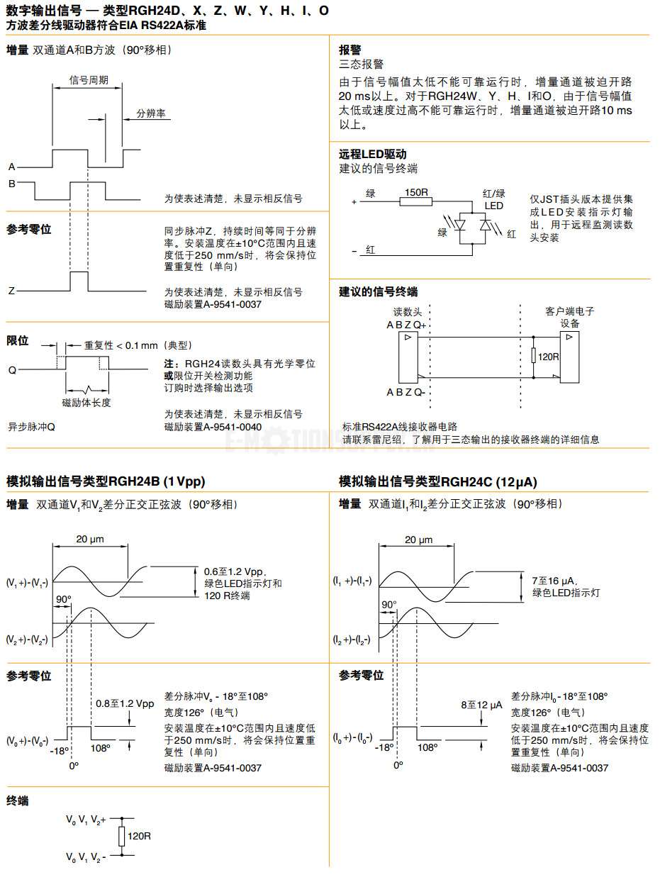 分辨率從5 m至10 nm 集成led安裝指示燈 使用rgs20-s自貼式光柵 