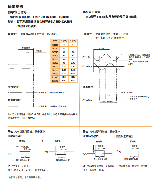 renishaw: tonic系列增量式光柵尺讀數頭